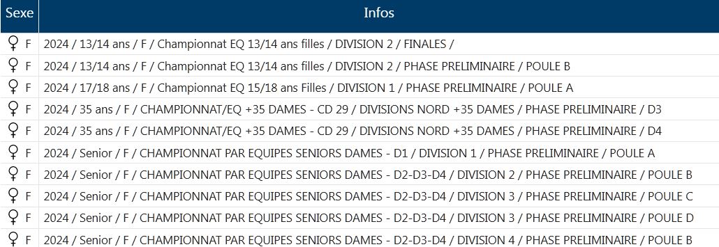 Image de l'équipe Filles et Dames