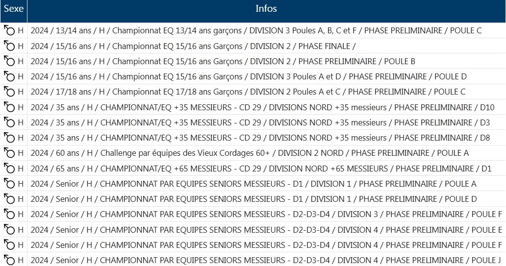 Image de l'équipe Garçons et Messieurs